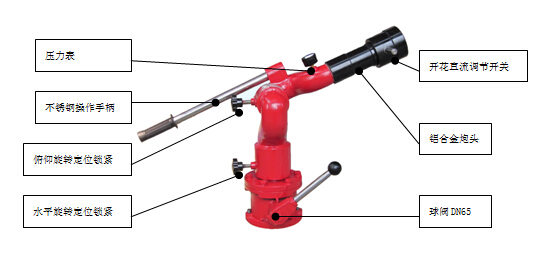 ܇ˮںĭڵc(din)ͅ^(q)e